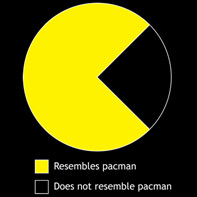 Video Game Math
